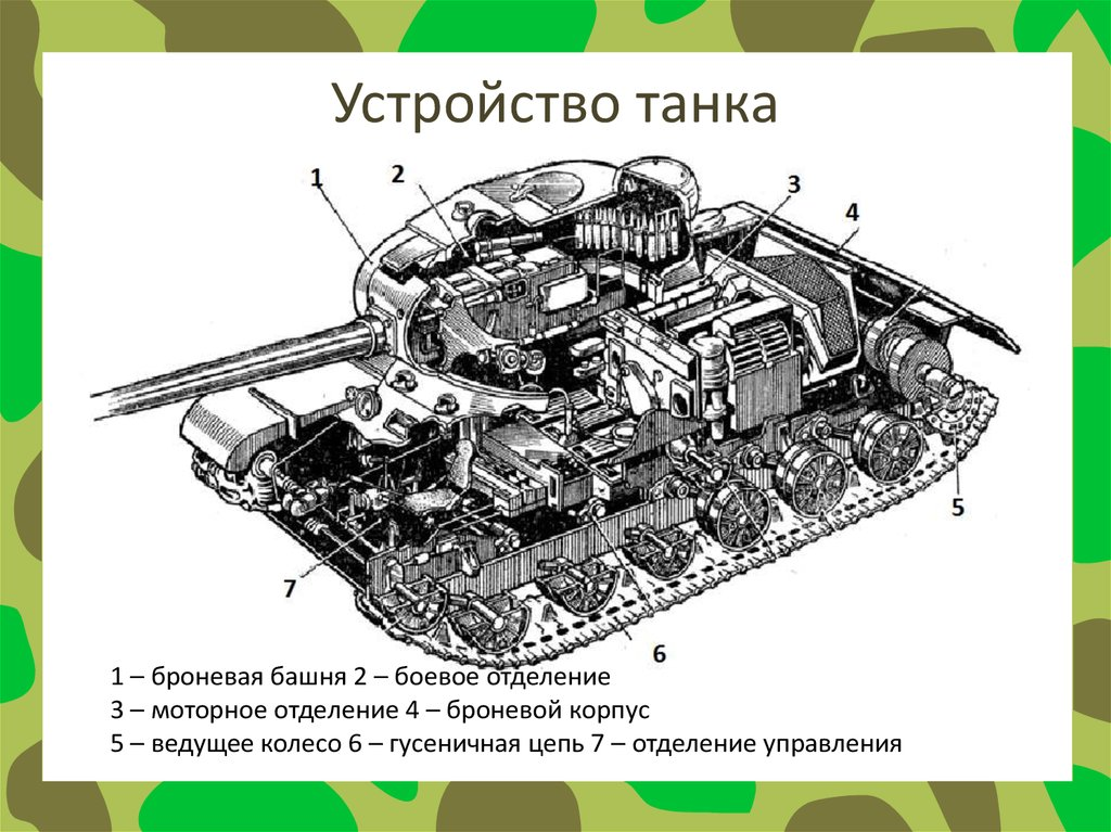 Машина как танк как называется. Части танка т 34. Конструкция танка т-34. Строение танка т-34. Танк т-34 схема.