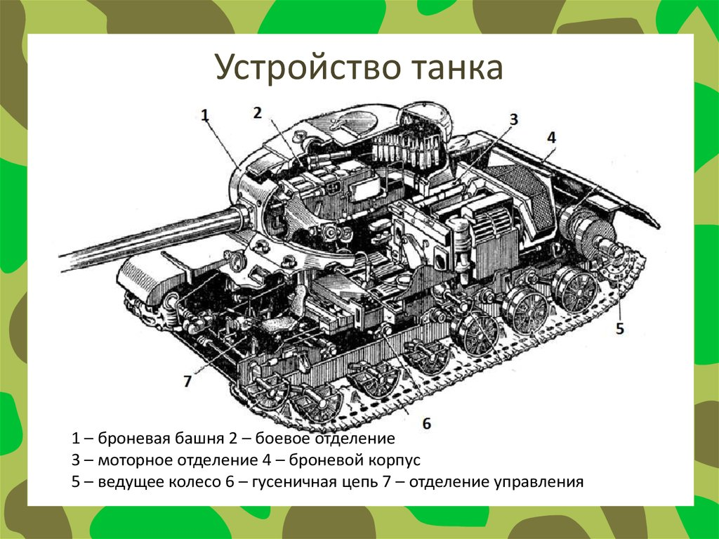 Проект про танки 4 класс