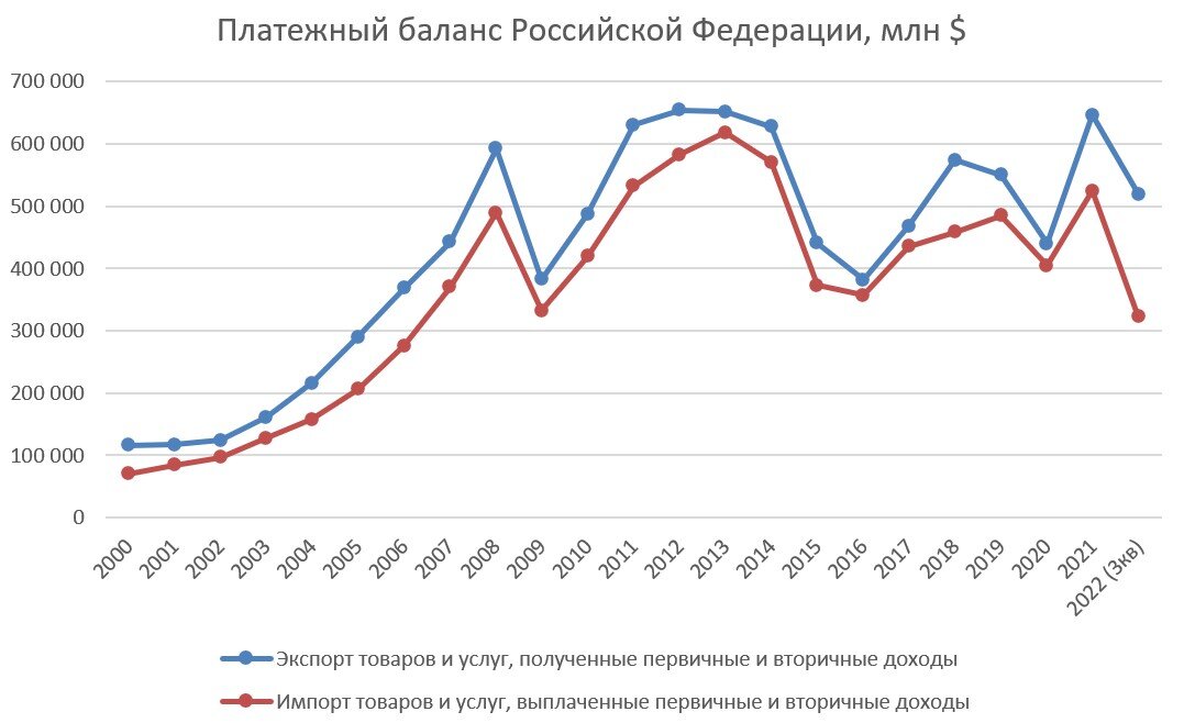 (источник cbr.ru)