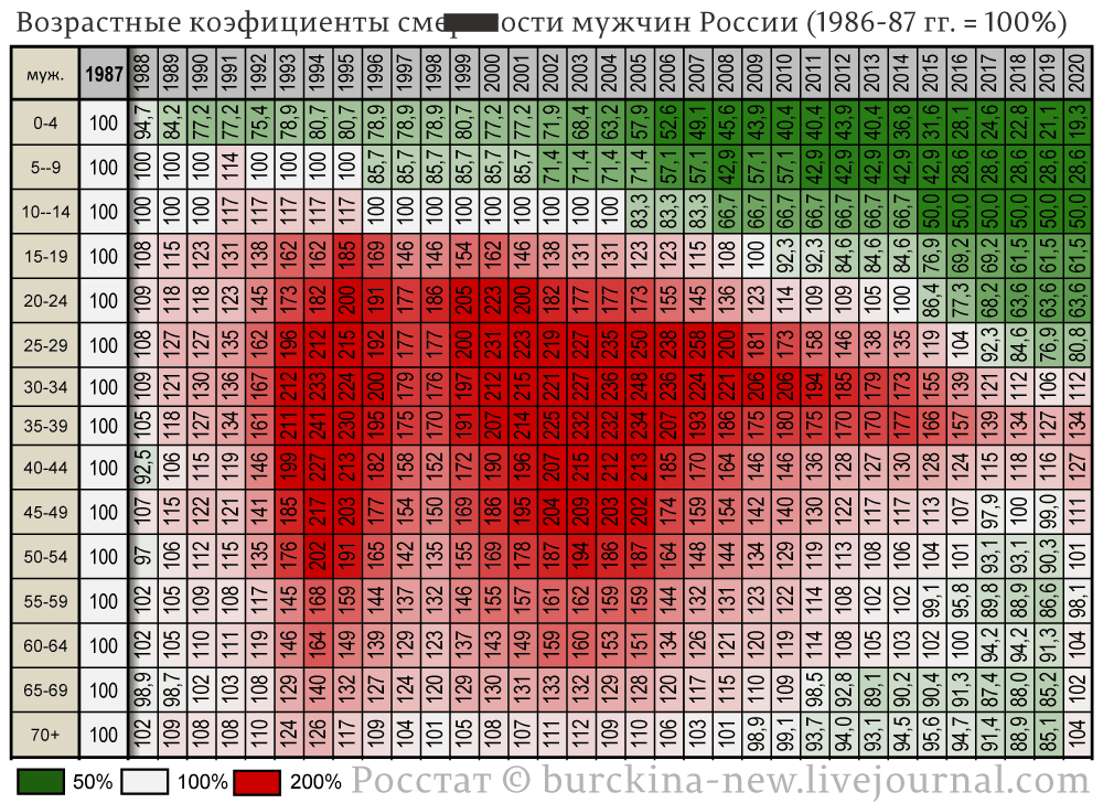 О избыточной смертности россиян за 30 лет с распада СССР и построения капитализма