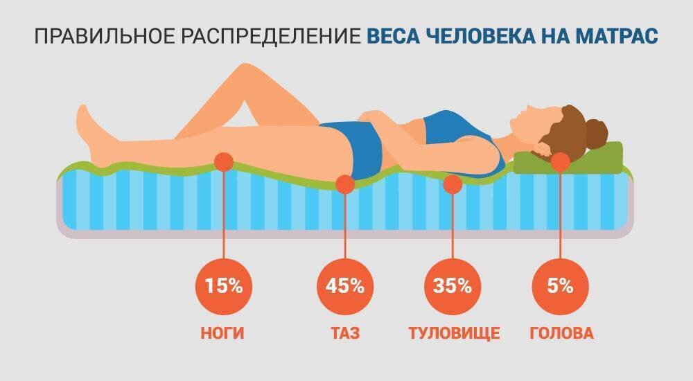 Как правильно выбрать матрас для подростка