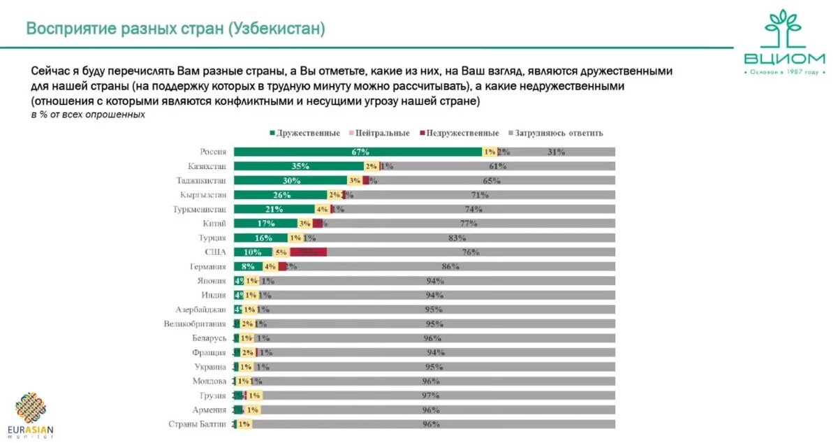 Список граждан узбекистана