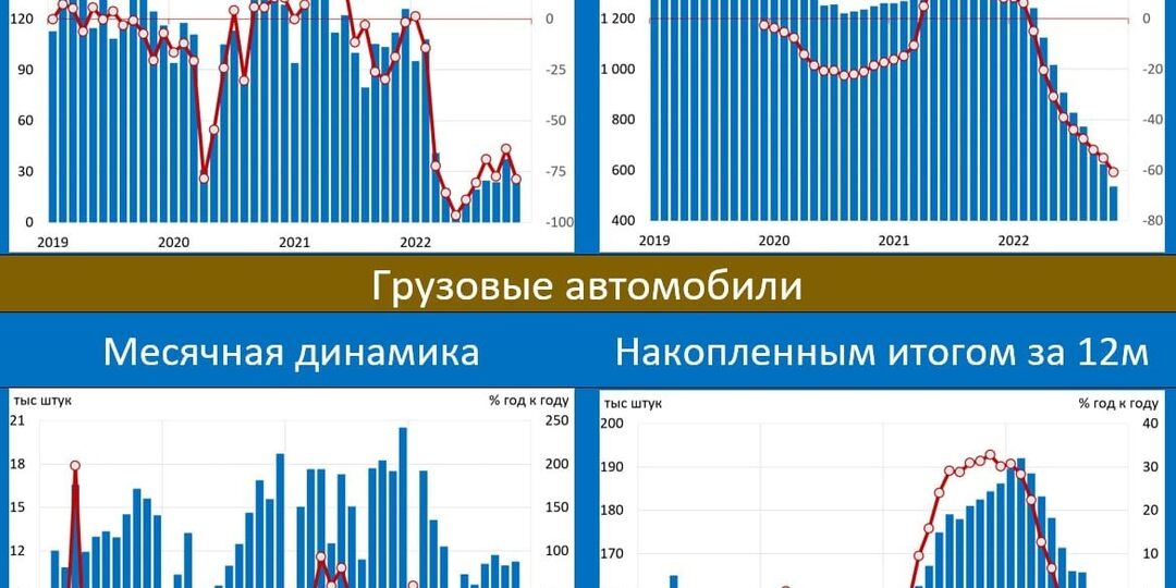Автопром: в ноябре негативные тенденции вновь усилились