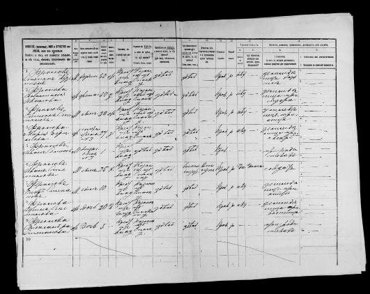 Фролов Степан Кузьмич