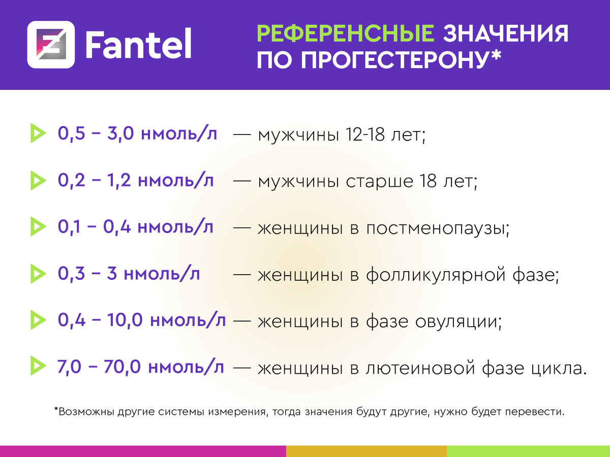 Какой уровень прогестерона в крови считается нормальным и что делать, если у вас другой