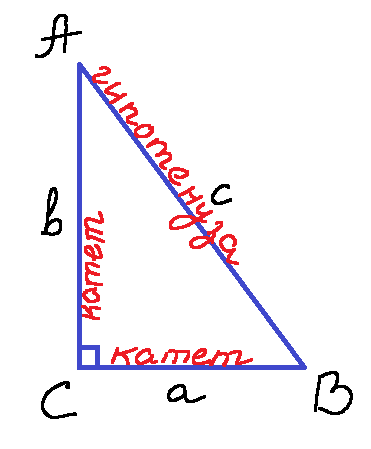 Теорема Пифагора и теорема косинусов. Задание №15 ОГЭ по математике.