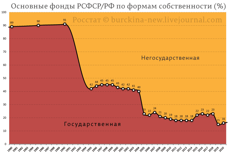 О невозможности привлечения к ответственности Чубайса при Путине