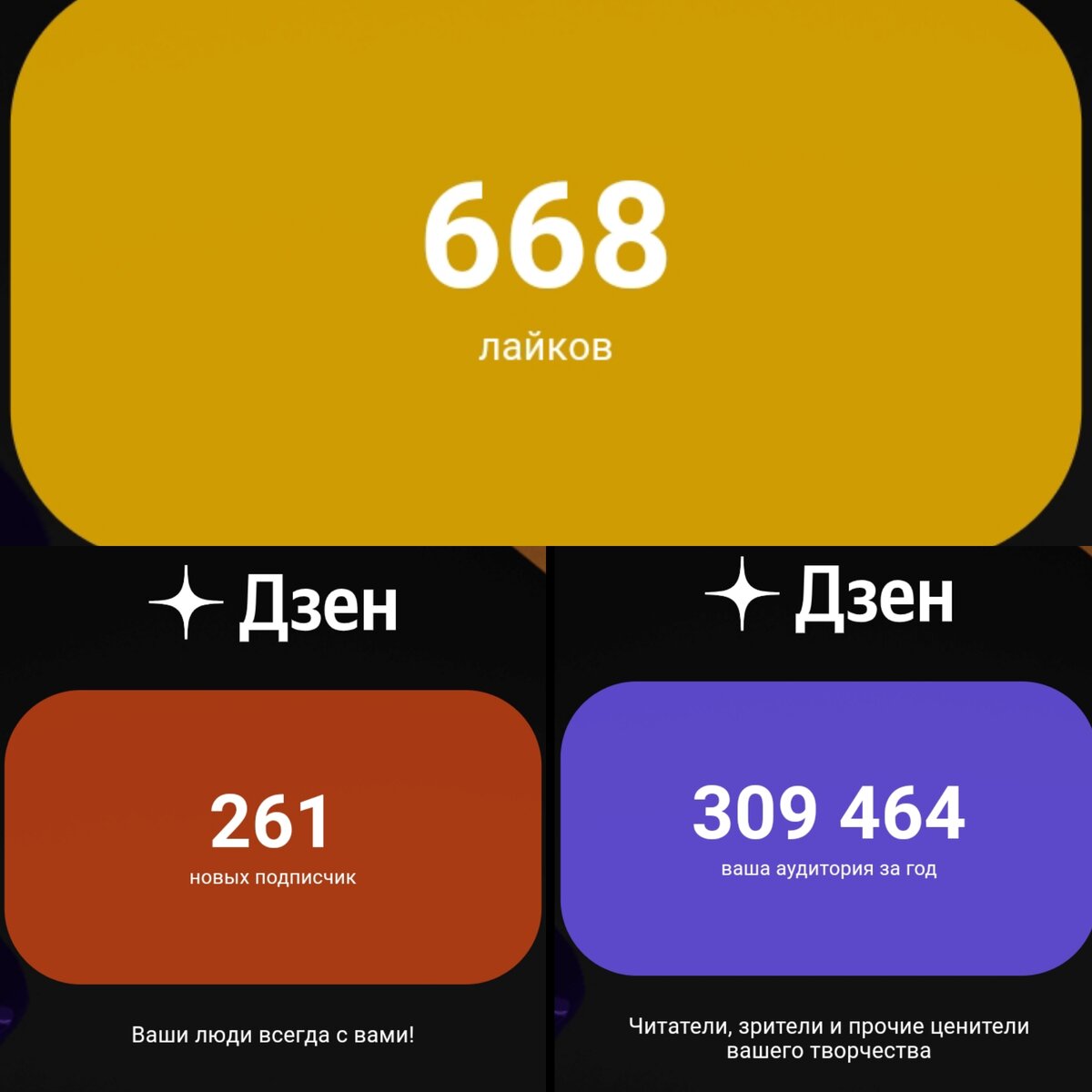 Итоги года на Дзен