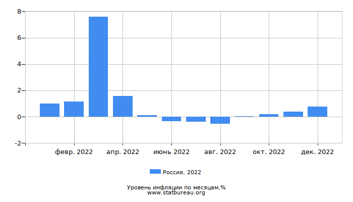 рост инфляции