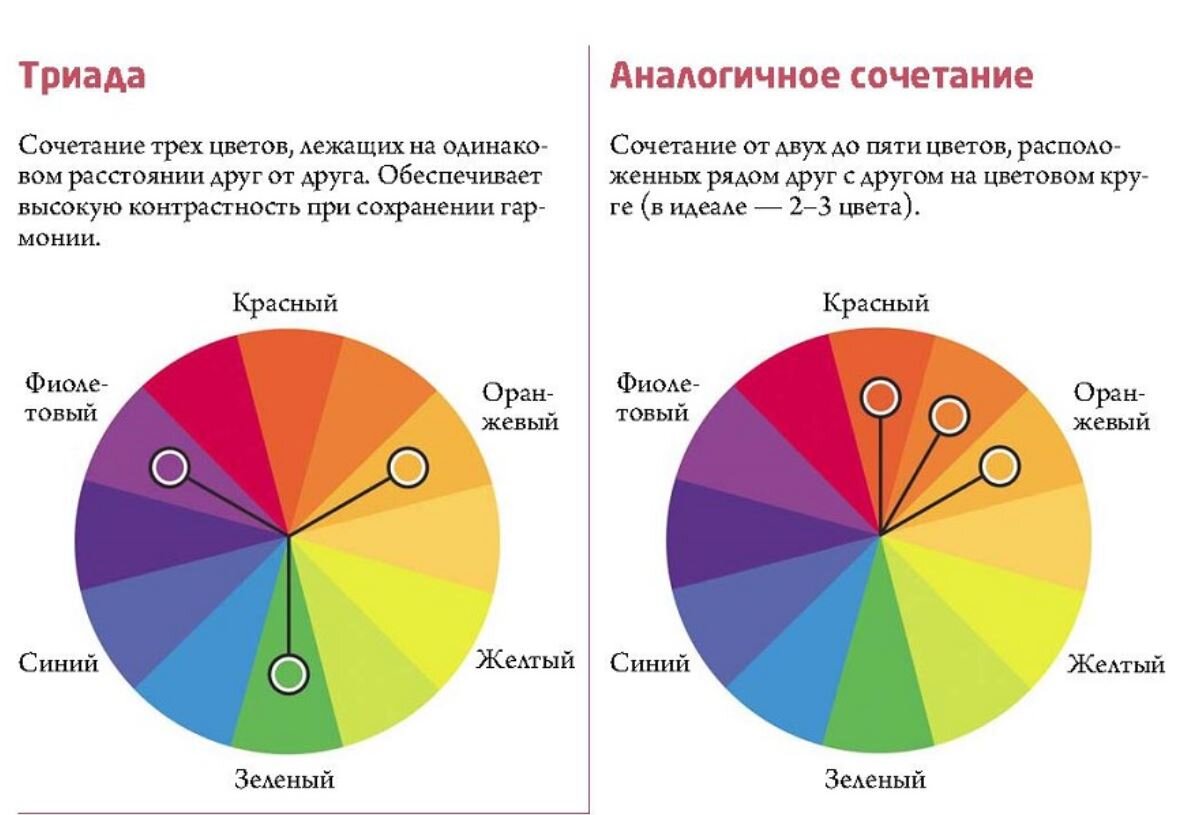 Выбор ткани