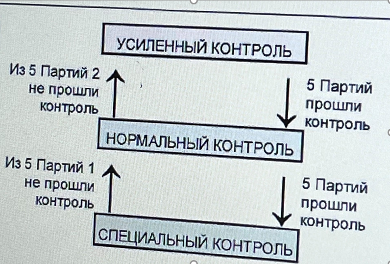 Пример изменения Программы контроля