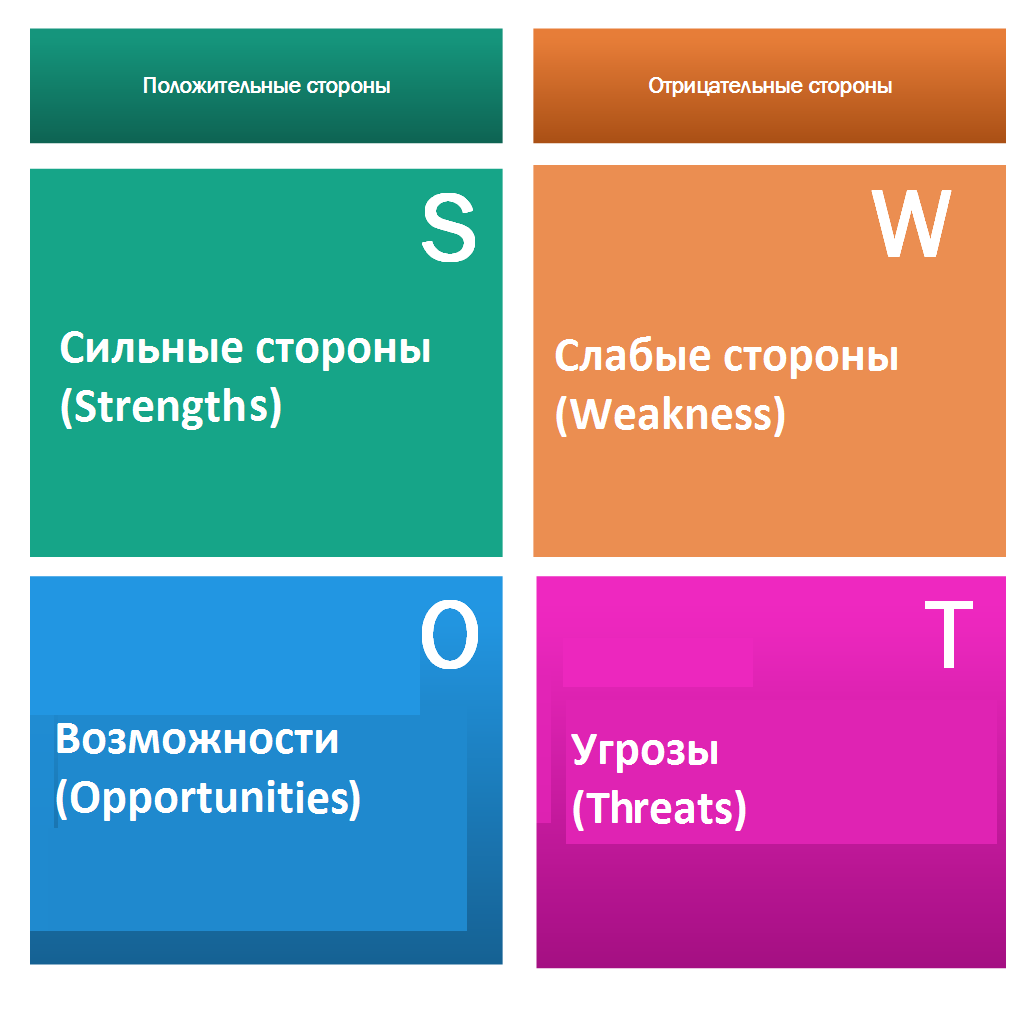 Определите сильные и слабые стороны новоевропейской картины мира