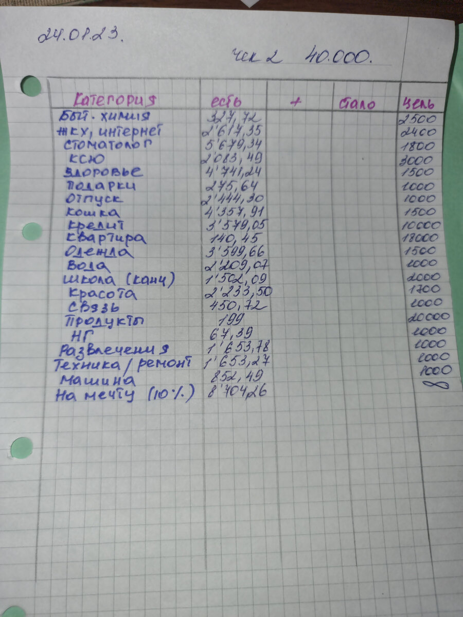 Фото автора