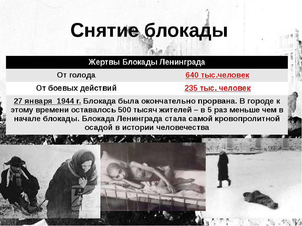 Дату начала блокады и окончания. Блокада Ленинграда 1941 1944 гг. Снятия блокады Ленинграда "конец блокады". Блокада Ленинграда жертвы блокады. Блокада Ленинграда 1941 участники.