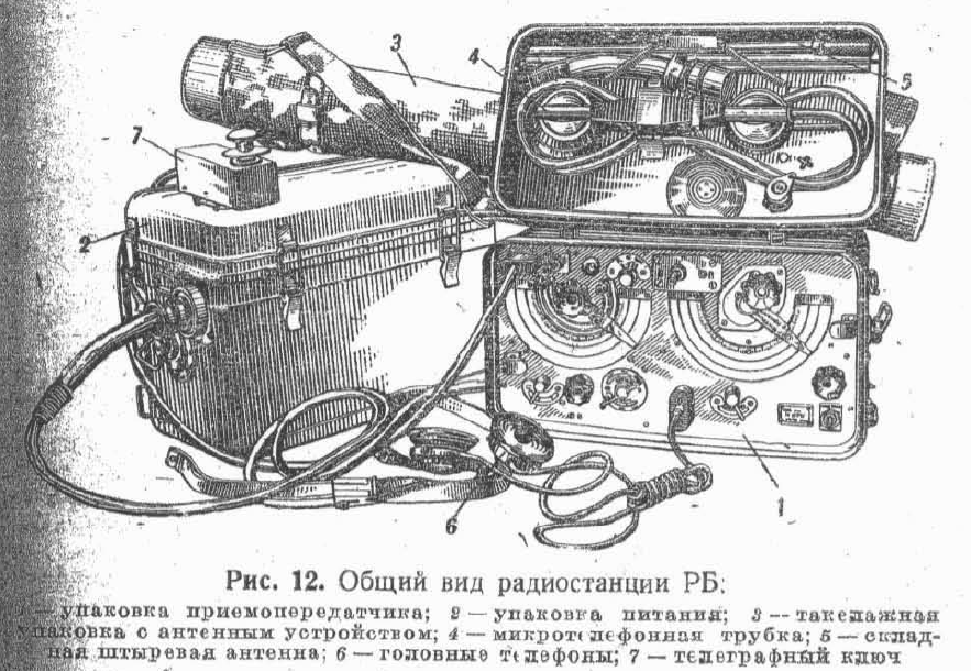 "Справочник по войсковым и танковым радиостанциям" издание 1943-го года.
