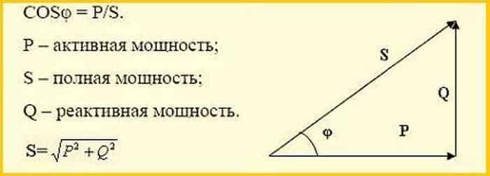 Полная мощность. Формулы активной реактивной и полной мощности. Формулы мощности полная активная и реактивная мощности. Реактивная мощность формула. Активная и реактивная мощность формула.