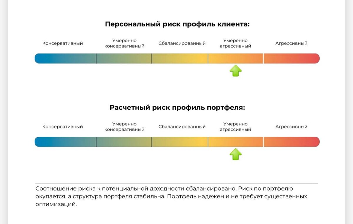 Риск профиль