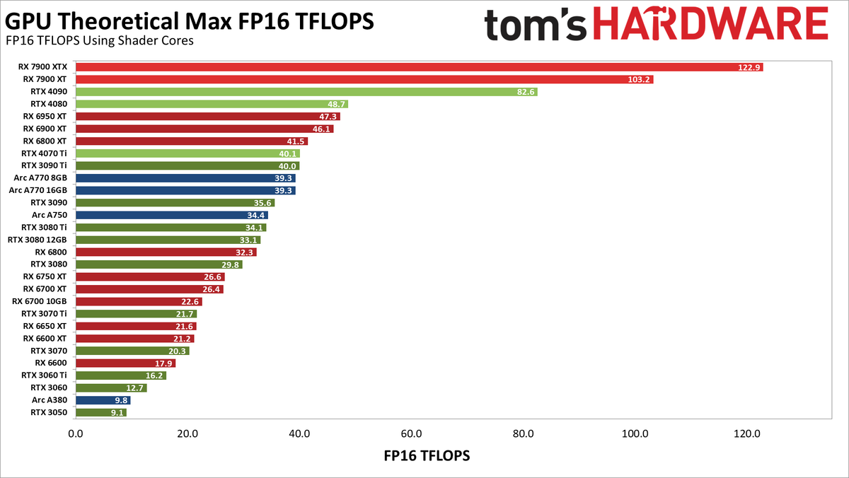 Rust vs java benchmark фото 80