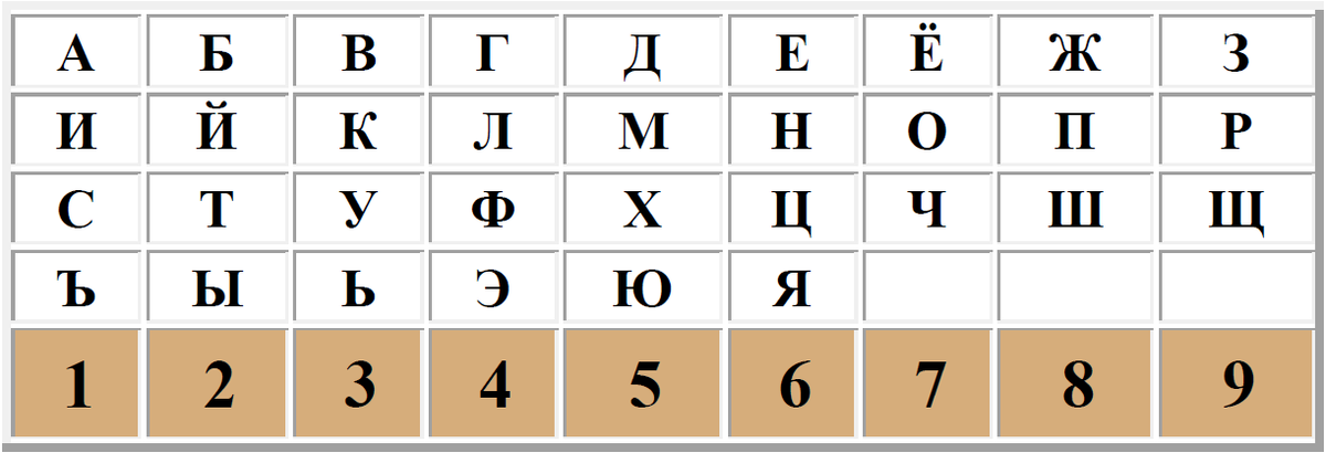 Алфавит с цифрами букв. Русский алфавит с цифрами букв. Буквы в цифрах таблица.