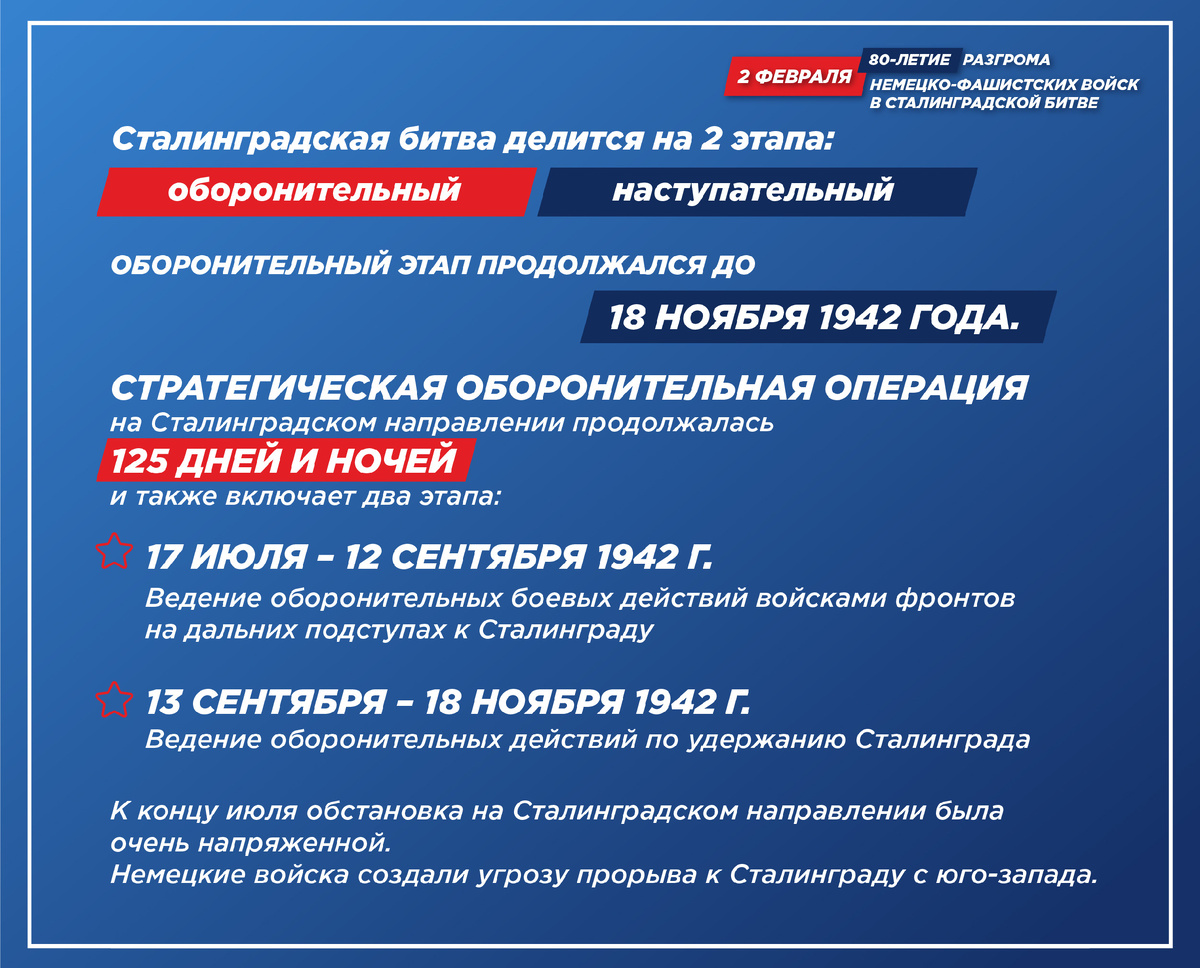 Этапы битвы под Сталинградом