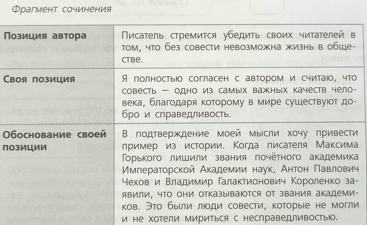 ЕГЭ по русскому языку 2023: обзор пособий для подготовки | «Просвещение» |  Дзен