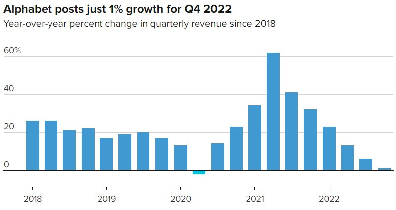    Источник изображения: CNBC