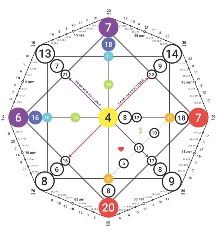 Матрица судьбы 