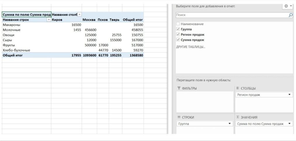 Таблица 2.2. Отчёт с использованием Сводных таблиц.
