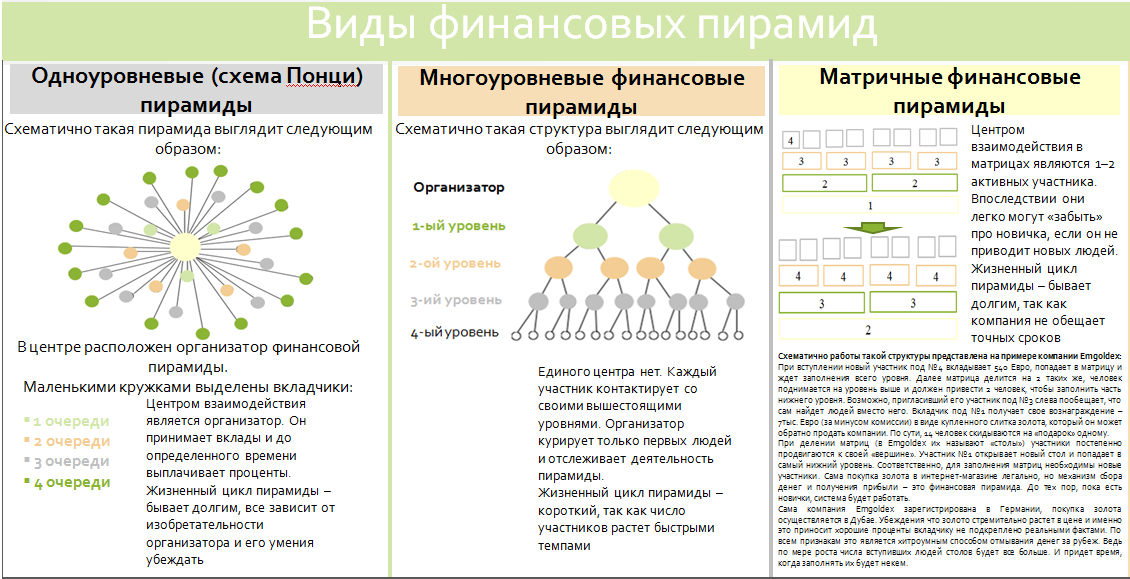 Схема понци финансовая