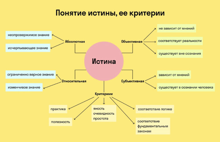 Вот сколько истин и ни одной из них нет в вине)))