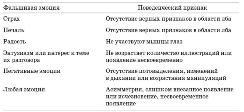 Таблица с эмоциями классификация. Миелопатия клинические проявления. Основные признаки чувства. Чувства человека список и описание таблица. Эмоции и стресс в психологии.