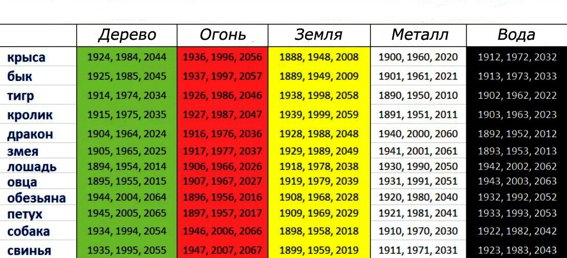 Взаимодействия Земных Ветвей Судьба, Астрология, Фэн-шуй