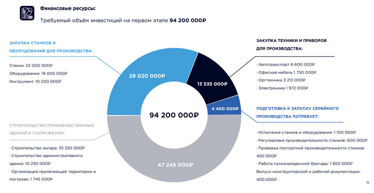    Сергей Мельник разработал проект авиабазы и просчитал стоимость его реализации на первом этапе
