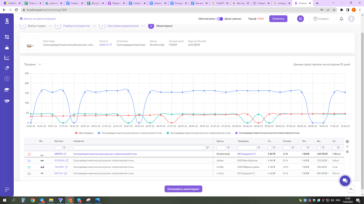 Пример мониторинга в SellerExpertПример мониторинга в SellerExpert