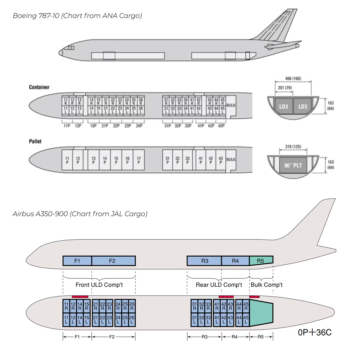Катарские авиалинии схема салона