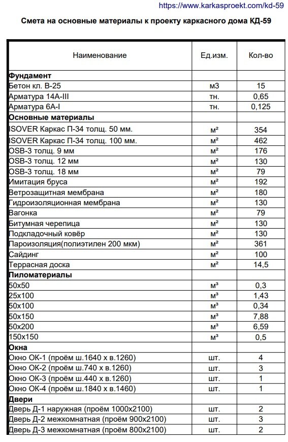 Популярный проект дома 7х11. Обзор проекта + смета | KARKASPROEKT ...