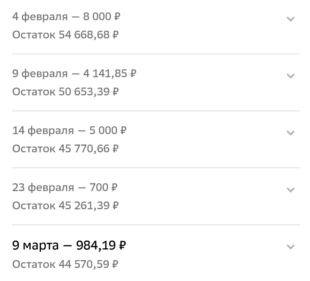 Мои платежи за февраль. 9-го списание за кредит