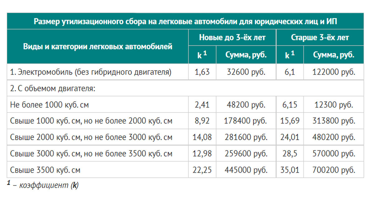 Нужно добавлять к цене ещё 300 тыс, чтобы Лада была вне конкуренции».  Теперь наскрести на нормальную машину будет сложнее | Гаражбатя | Дзен