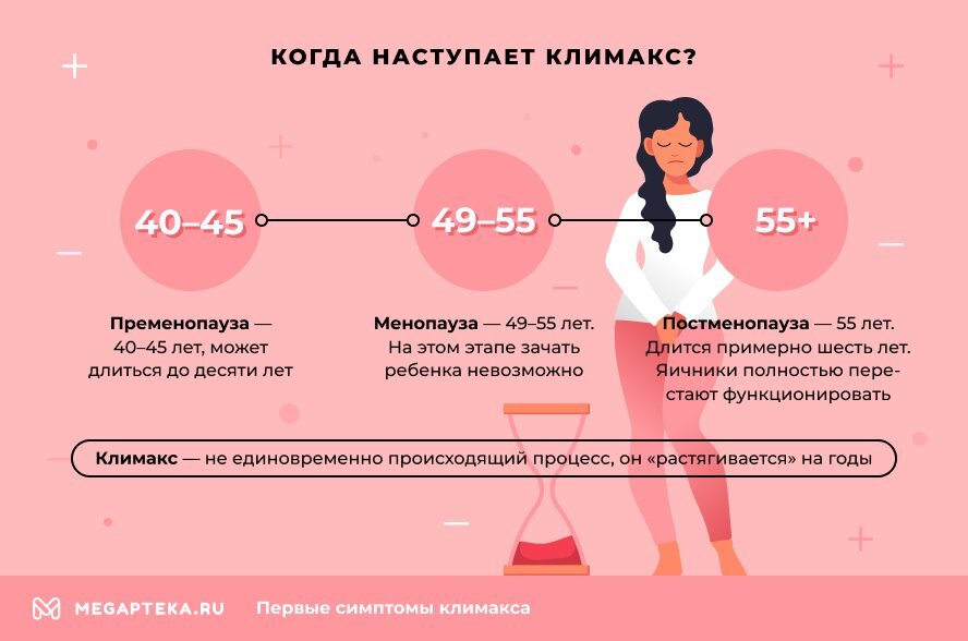 Менопауза это. Когда начинается климакс. Менопауза-это у женщин. Когда начинается Климак. Когда наступает менопауза.