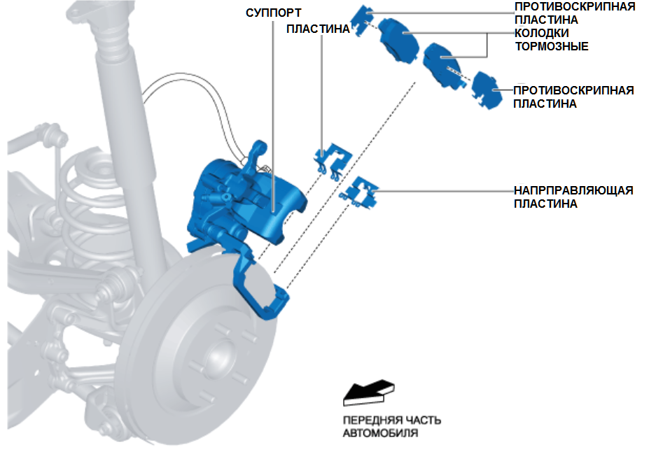 Прайс-лист Mazda CX5