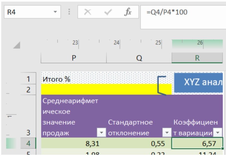 Таблица 4.12. Формула расчёта коэффициента вариации.