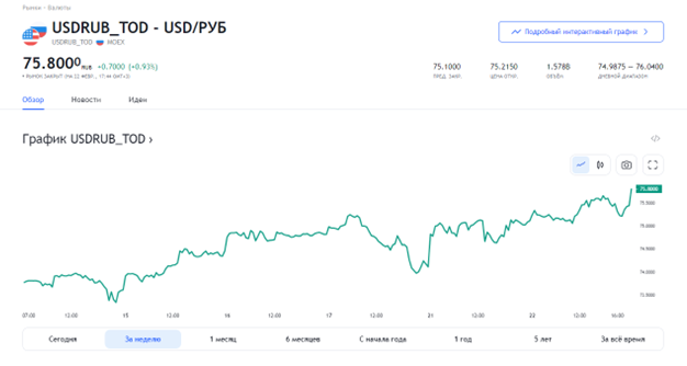 Источник: ru.tradingview.com