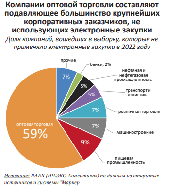 ЭТП в России-2023: проверка на прочность