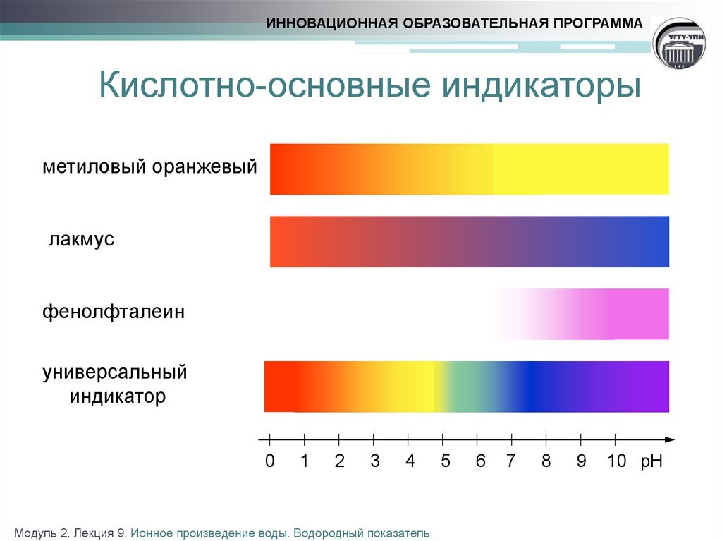 Действия при рн. Индикатор Лакмус фенолфталеин метиловый оранжевый РН среды. Индикаторы кислой и щелочной среды таблица. Шкала РН универсального индикатора. Индикаторная шкала универсального индикатора.