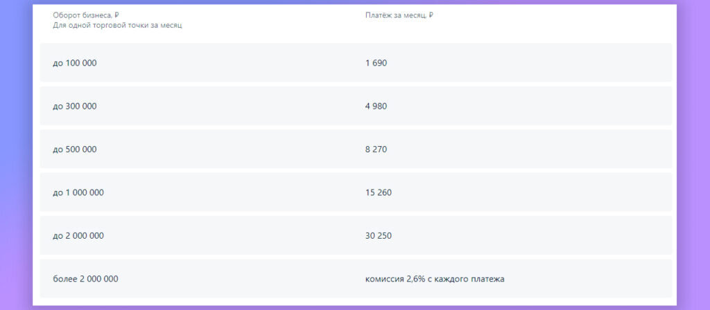    Тарифы интернет-эквайринга Альфа-банка, скриншот alfabank.ru