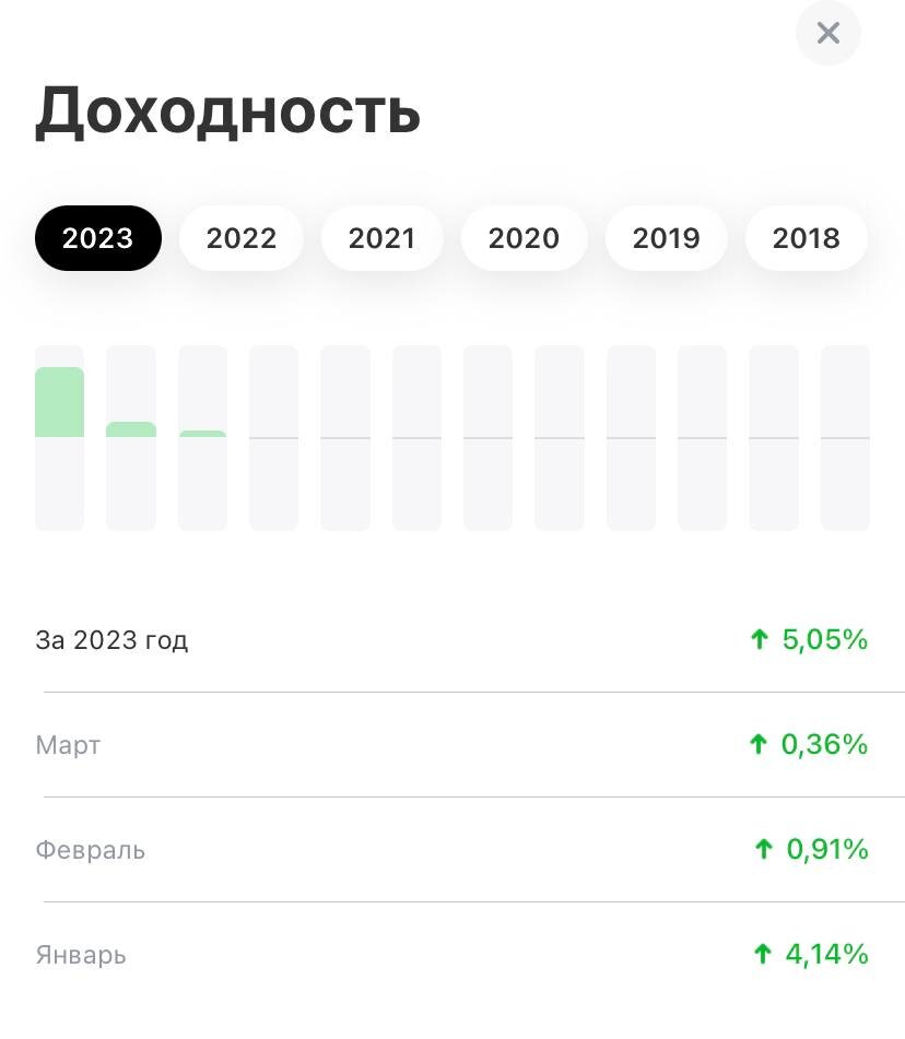 Инвестиции в июле 2024. Падение акций. Технический анализ криптовалют. Инвестиции в июле 2024. Инвестиции в июле 2024.