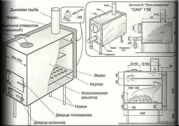 Буржуйка длительного горения своими руками