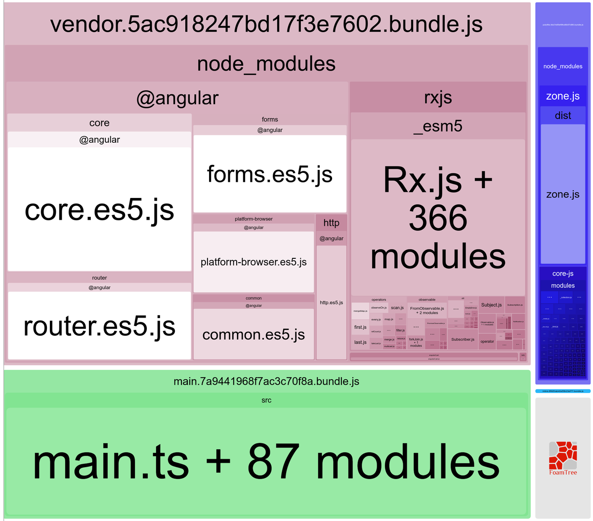 Twinby что это. Webpack Bundle Analyzer.