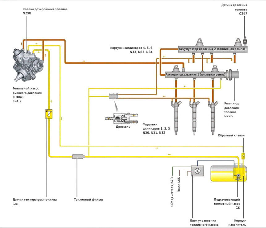 Питание клапана. Датчики топливной системы common Rail Газель 2.8. Регулятор давления топлива системы Коммон рейл. Клапан обратки давления топлива common-Rail-System. Регулятор давления системы топливного впрыска на y32se.