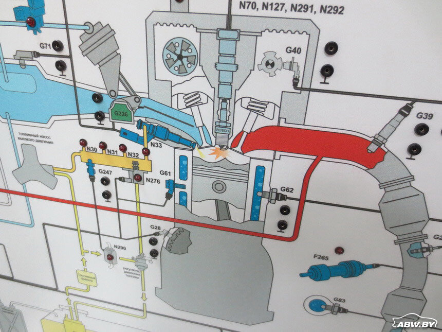 Почему в бензиновых форсунках "обратки" нет, а в дизельных она имеется ...